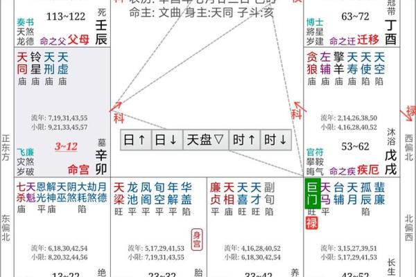 免费紫微命盘配对