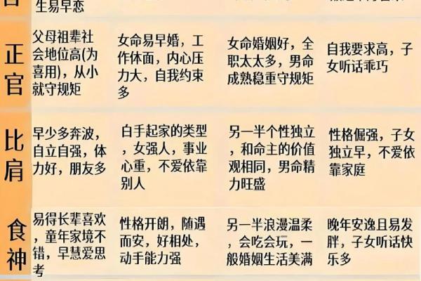 什么八字可以当导演 导演适合什么八字