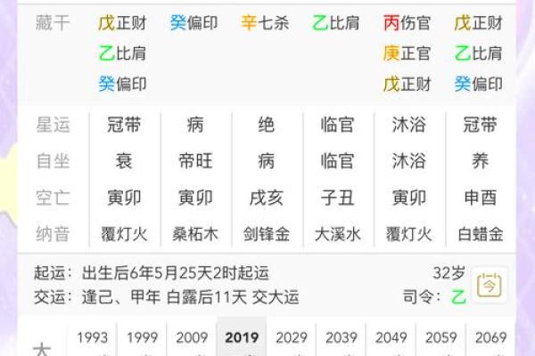 什么八字可以当导演 导演适合什么八字