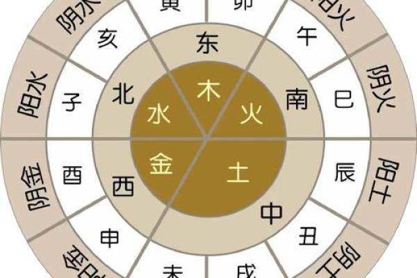 五行与宅风水