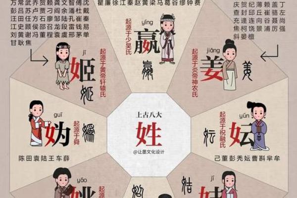 姓名笔画测试两人关系,你的姓+他的姓=结局测试