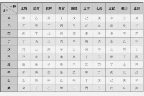 李居明八字排盘怎么排？八字排盘具体步骤？