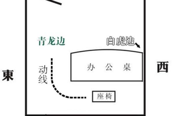 风水理论中的龙边与虎边