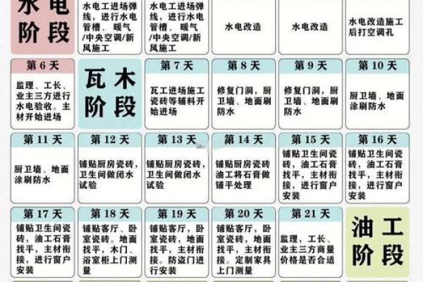 2024龙年农历十月装修房子哪天好 修造房屋的吉日