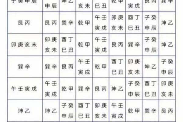 廉贞星什么星座