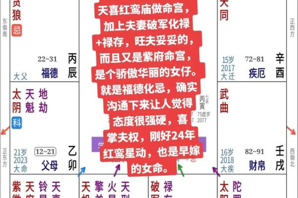 紫薇命盘看红鸾天喜,命宫红鸾天喜