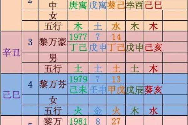 生辰八字怎么算的