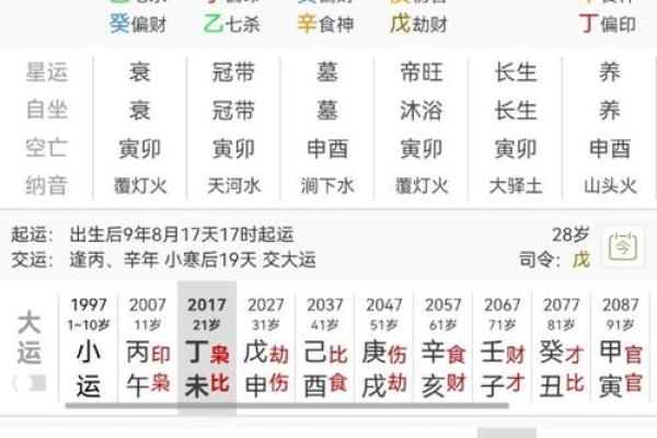 八字看配偶头发,八字看配偶姓氏