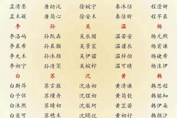 2019年3月20号丑时出生的男孩如何起名姓名
