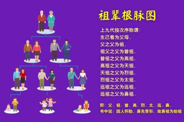 祖坟风水如何看，对后代有影响