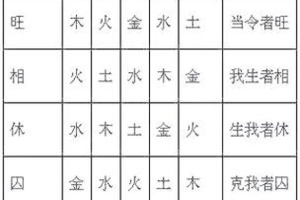 五行八字是旺好还是弱好