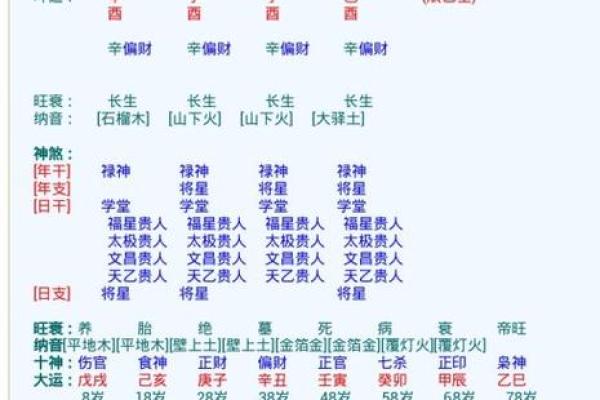 属鸡的人，生辰八字算命自检表，算命从此不求人！