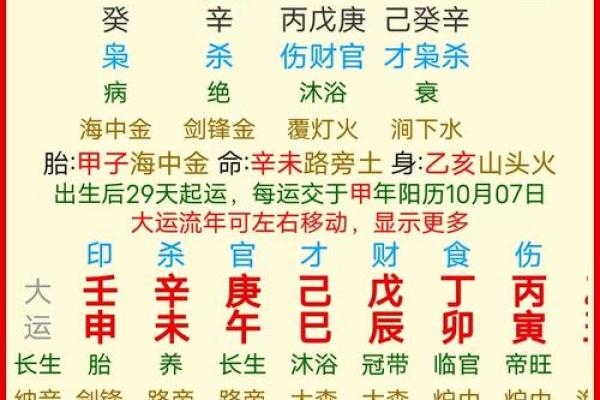 太乙诸星是哪个星座的人