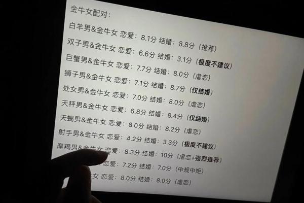 金牛座不适合什么星座做朋友