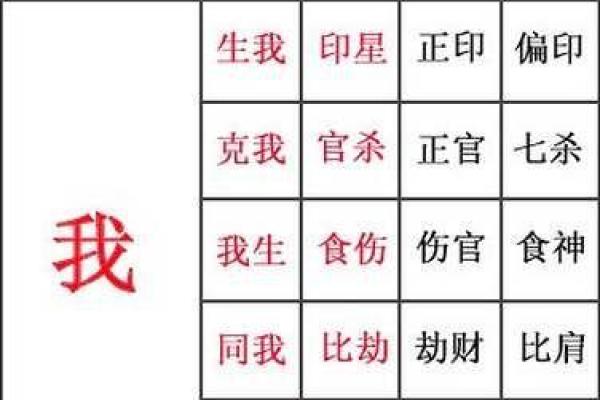 建文帝朱允炆的八字：身弱的财制偏印格，逢财、偏印皆旺而佳
