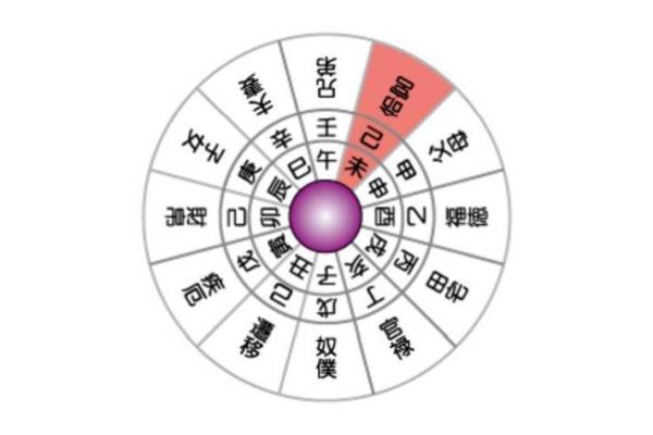 紫薇斗数豪车