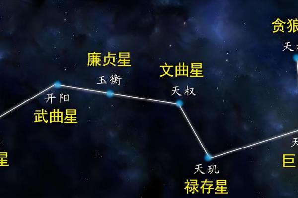 紫薇斗数三合位