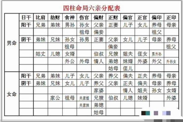 91年8月20日生辰八字