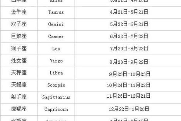 十二星座日期表-十二星座时间表