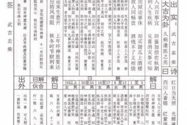 玄武山佛祖灵47签解签