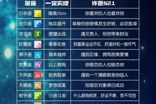 4月21号是什么星座的
