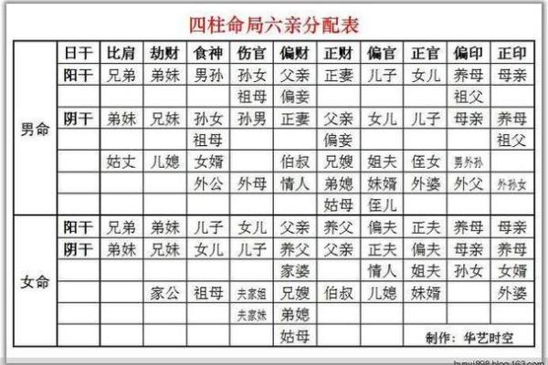 不利子女的八字特征