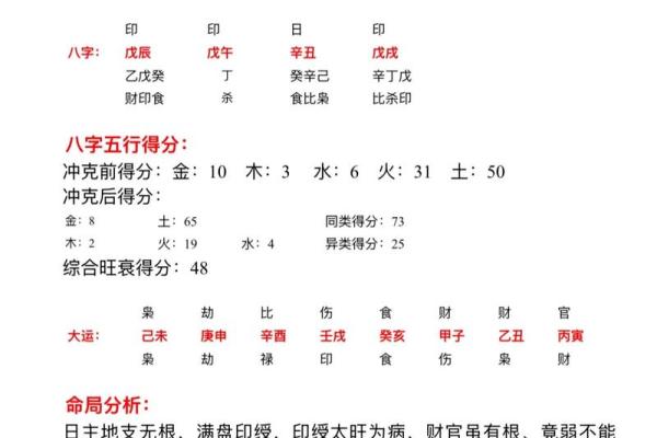 不利子女的八字特征