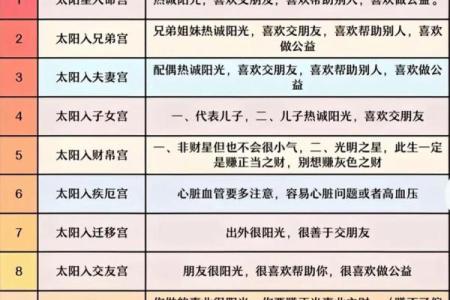 戊戌年紫薇斗数