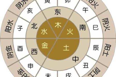 五行与宅风水