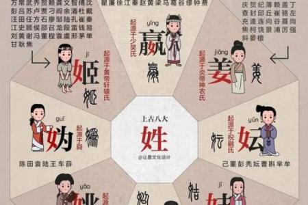 姓名笔画测试两人关系,你的姓+他的姓=结局测试