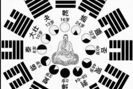 李居明八字排盘怎么排？八字排盘具体步骤？