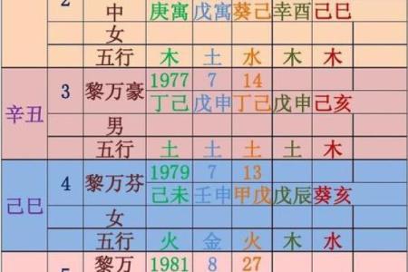 生辰八字怎么算的
