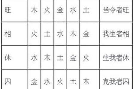 五行八字是旺好还是弱好