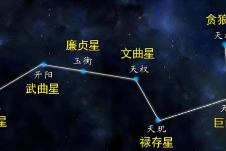 紫薇斗数三合位