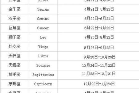 十二星座日期表-十二星座时间表