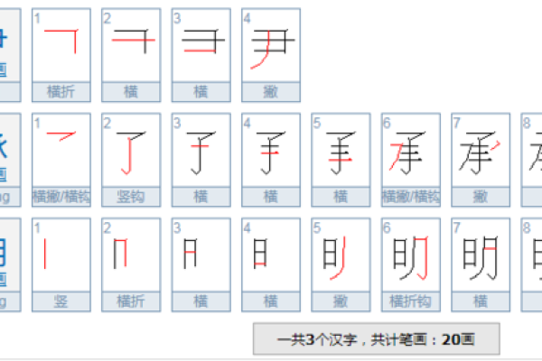 姓名笔画配对游戏头像情侣 姓名笔画数配对游戏？