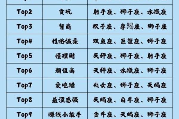 推理能力最强的星座 哪个星座的推理能力最强