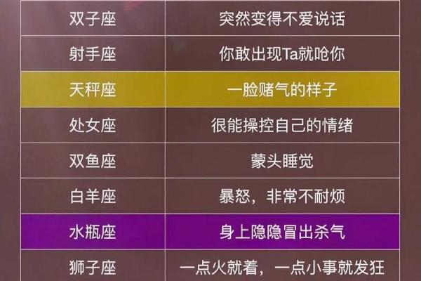 射手和双鱼座配对是多少？
