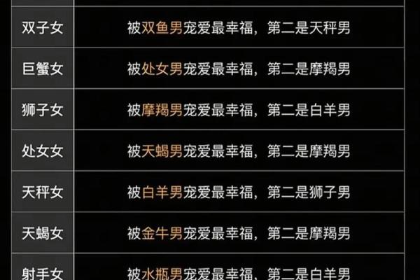 哪个星座女喜欢工科男