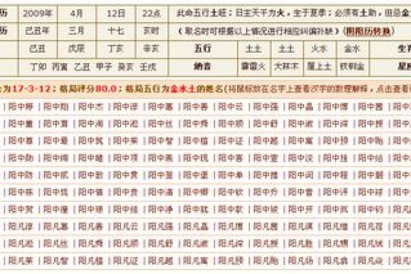 生辰八字名字打分
