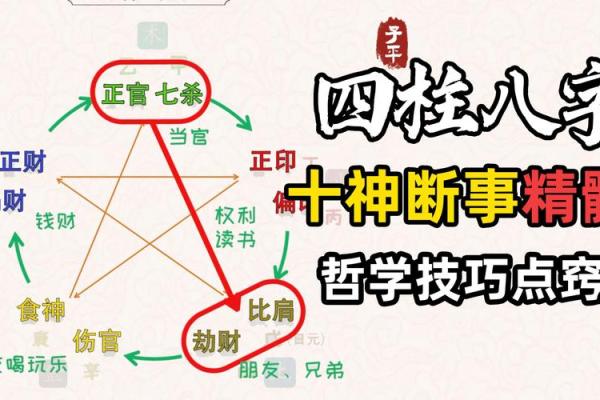 八字命理：劫财对其他十神的克制作用