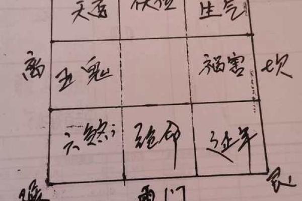 寻物卦怎么看方位吉凶图