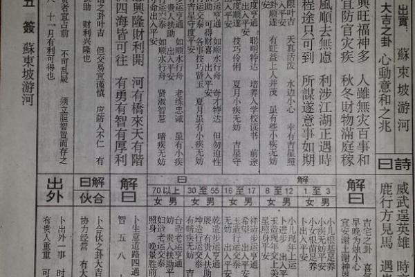 佛祖灵签求事业42