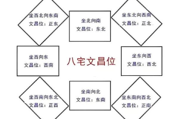 掌握男人事业发展的居家方位