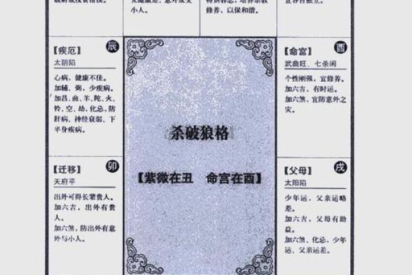 康熙紫薇斗数格局
