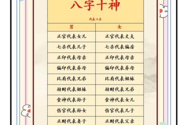 四柱八字命理命运实用详解