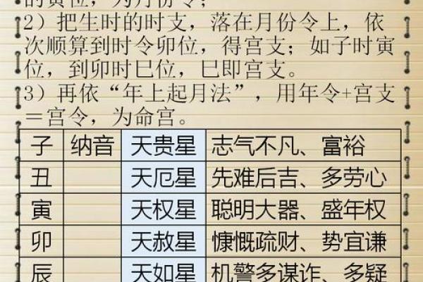 四柱八字命理命运实用详解
