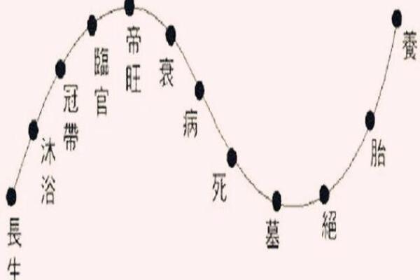 八字格局与日干旺衰有关吗