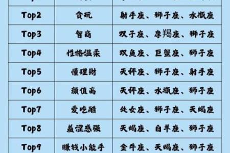 推理能力最强的星座 哪个星座的推理能力最强