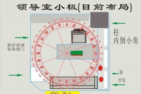 写字楼办公室风水学的讲究与禁忌须知